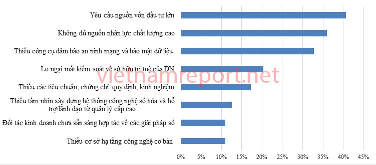 Doanh nghiệp Việt nắm bắt cơ hội trong nền kinh tế số