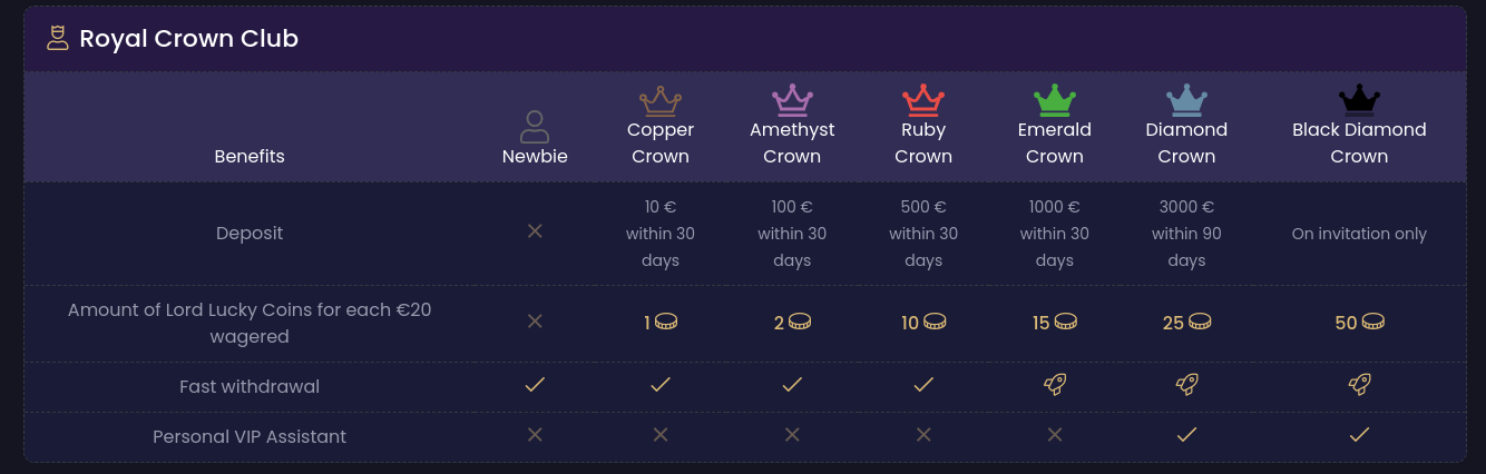 big time gaming games list